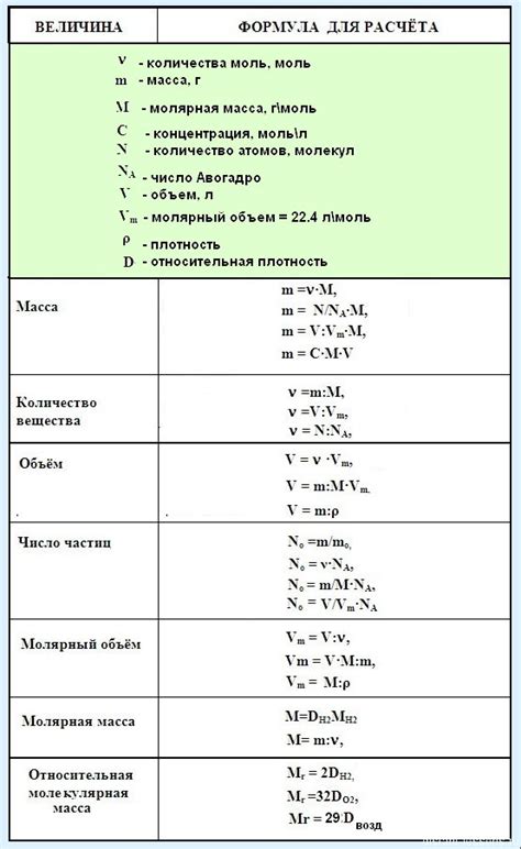 Инструменты решения задач по химии в 11 классе