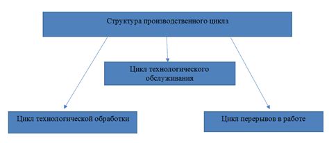 Интеграция механизации в производственный цикл