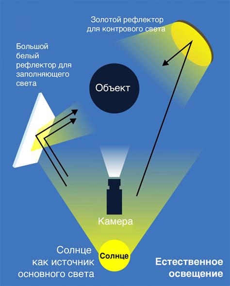 Интегрированная оптика для равномерного освещения