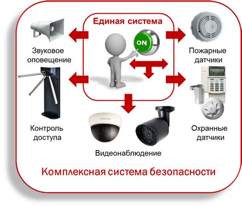 Интегрированные системы