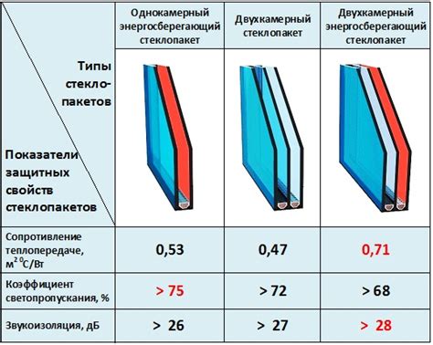 Интенсивная теплопроводность