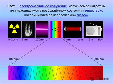 Интенсивное излучение света