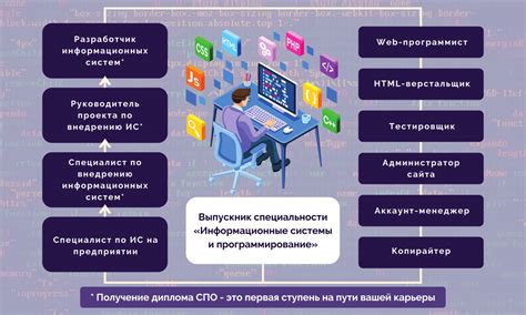 Интенсивное использование приложений и услуг