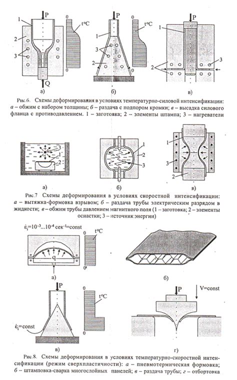 Интенсивность воздействия инструмента и качество получаемой детали