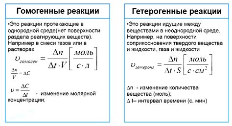 Интенсивность реакции