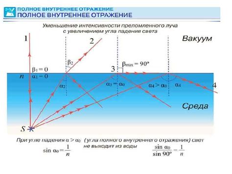 Интенсивность света и длительность