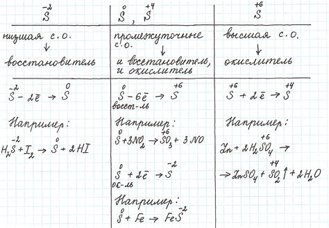 Интенсивный окислительный процесс