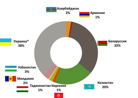 Интерактивная торговля и развитие экономики