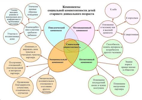 Интерактивные функции памятников: дополнительные возможности и взаимодействия