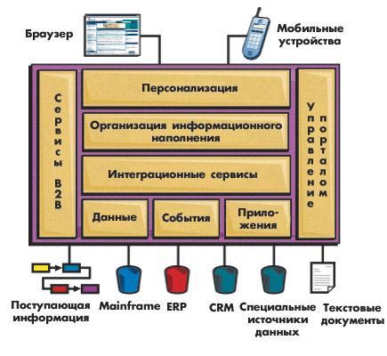 Интересные возможности порталов