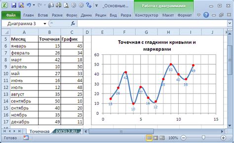 Интересные изменения графики