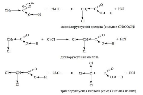 Интересные факты о взаимодействии калия с хлором