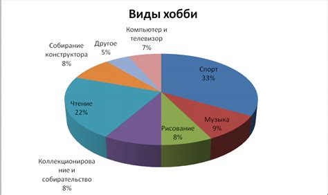 Интересы и хобби