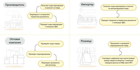 Интернет-площадки: реализуйте металлическую продукцию в режиме онлайн