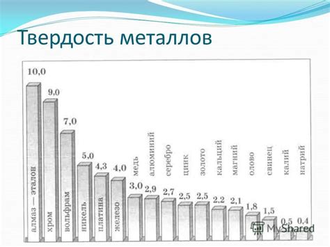 Интерпретация результатов анализа металлов на твердость