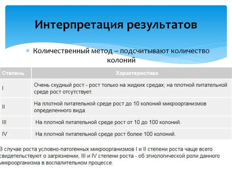 Интерпретация результатов анализов