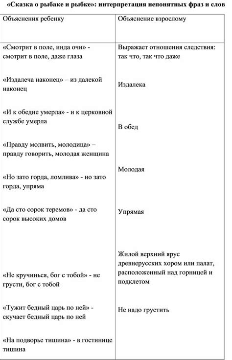 Интерпретация слов и фраз