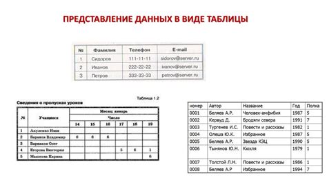 Интерпретируем полученные данные