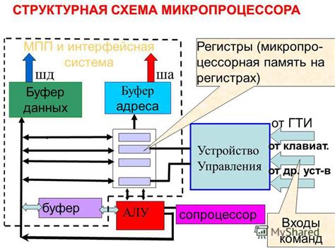 Интерфейсная система оперативного общения