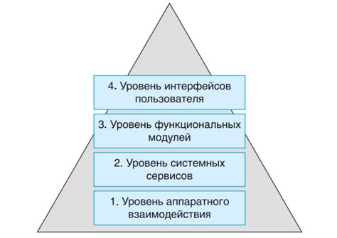 Интерфейс мода и его функциональность