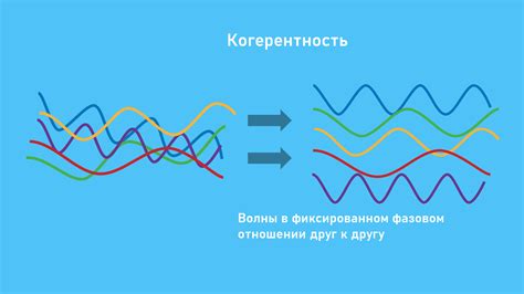 Интерференция и ее роль в измерении длины волны