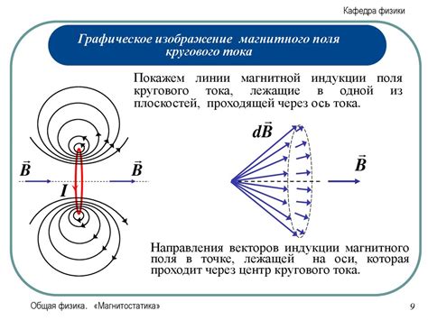 Интерференция магнитных полей