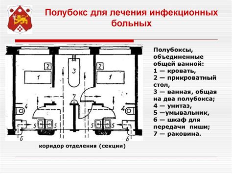 Инфекционное отделение Котласа: основные характеристики