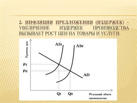 Инфляция и увеличение расходов на производство