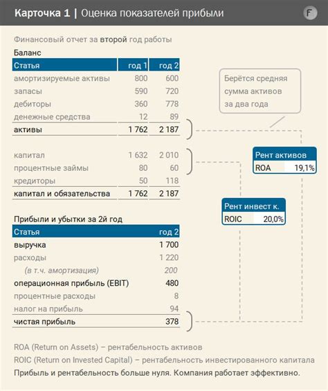 Инфографика о финансовых показателях