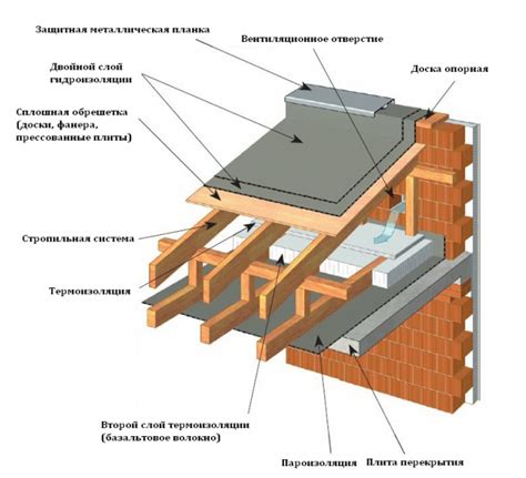 Информация об односкатной крыше