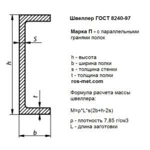 Информация о весе швеллера 10 типа