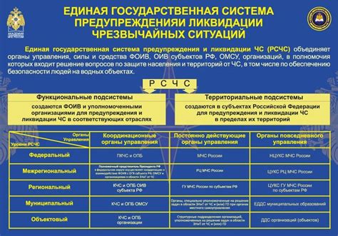 Информация о диспетчерской службе