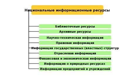 Информация о необходимых ресурсах