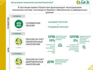 Информация о пенсионной системе России