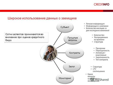 Информация о работе кредитного бюро