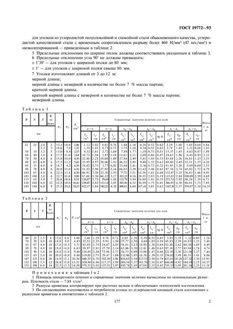 Информация о стандарте ГОСТ 19772-93