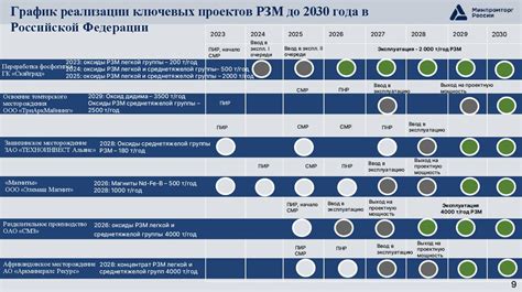 Информация о текущем состоянии рынка металлов