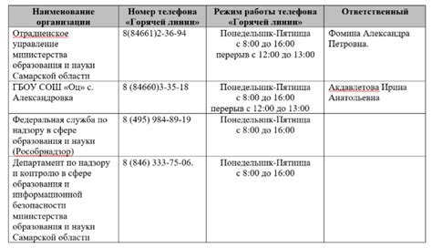 Информация о телефоне горячей линии