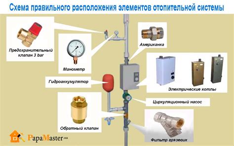 Информация о тепловых сетях Междуреченска