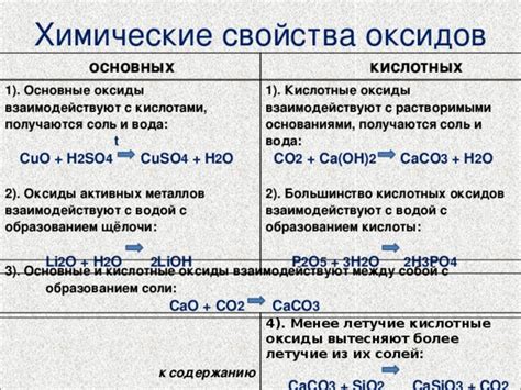 Информация о формулах и составе оксидов