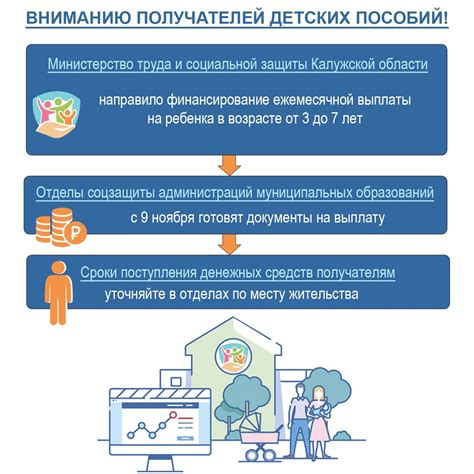 Информация по начислению детских пособий