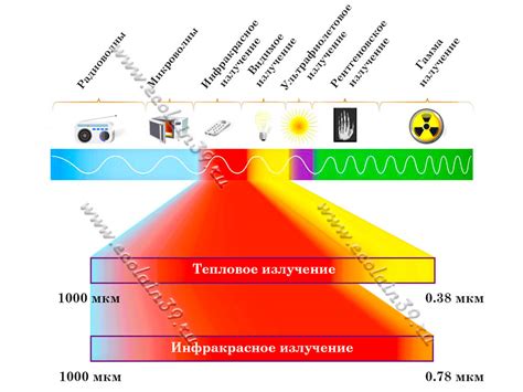 Инфракрасная часть спектра излучения