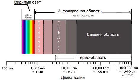 Инфракрасное излучение и его влияние на фотоэффект