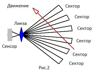 Инфракрасный анализатор Кт838а: принцип действия