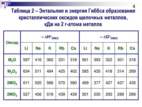 Ионизационная энергия атома металла