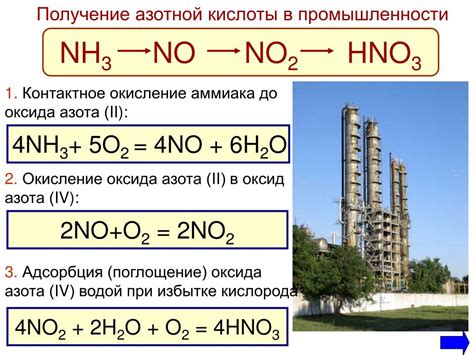 Ионизация азотной кислоты