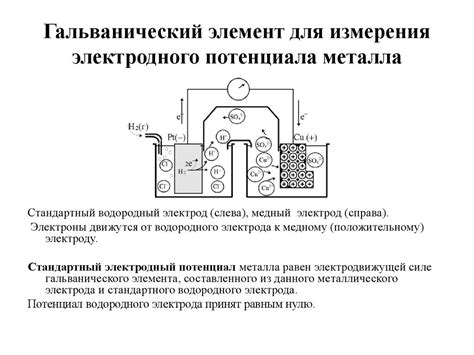 Ионичность электродов как ключевой фактор при измерении электродного потенциала металла