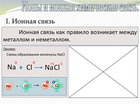 Ионная пора: металлические ионы и их роль