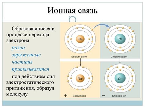 Ионная связь: взаимодействие заряженных частиц