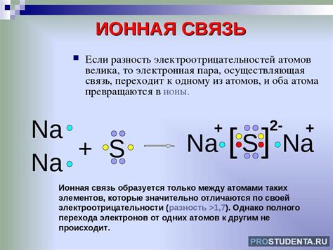 Ионная связь: основные понятия